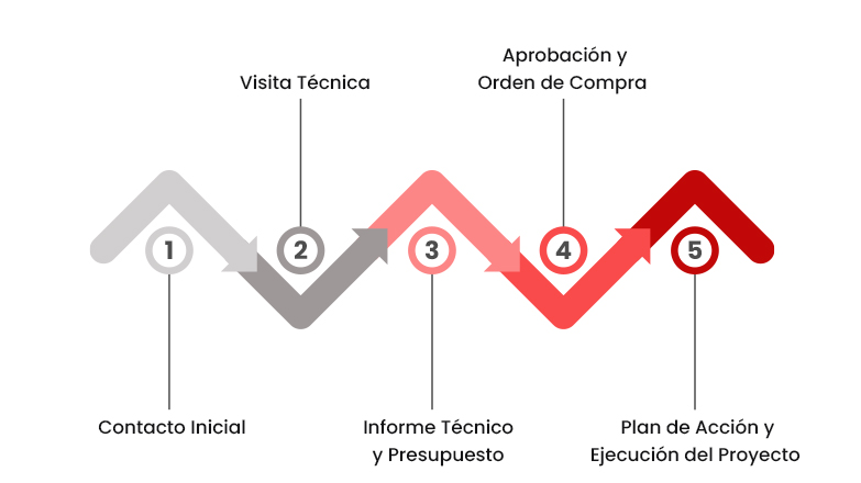 La digitalización de órdenes de trabajo en EPD: Tu aliado para el éxito empresarial