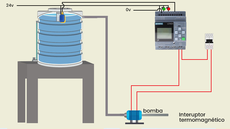 Blog | PLC controladores lógicos programables